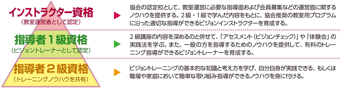 kouza-2 ビジョントレーニング資格認定講座