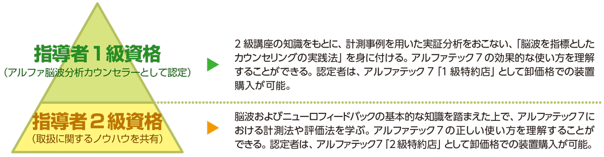 kouza-3 ニューロフィードバック(脳波)