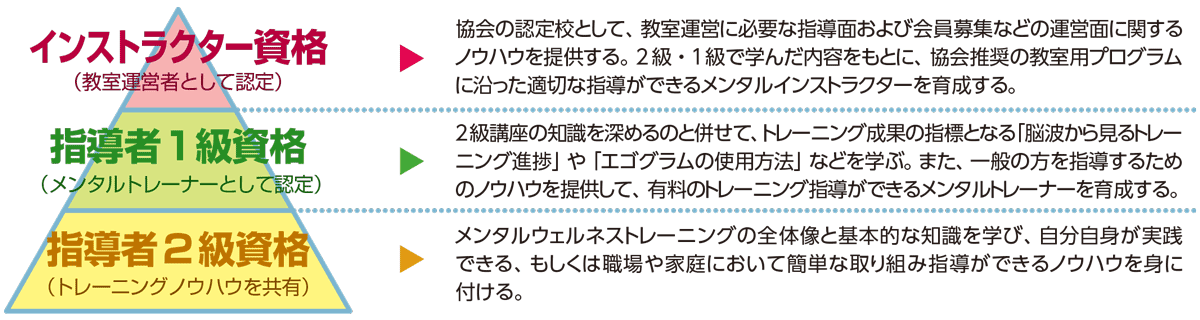 メンタルウェルネストレーニング（MWT）資格認定講座